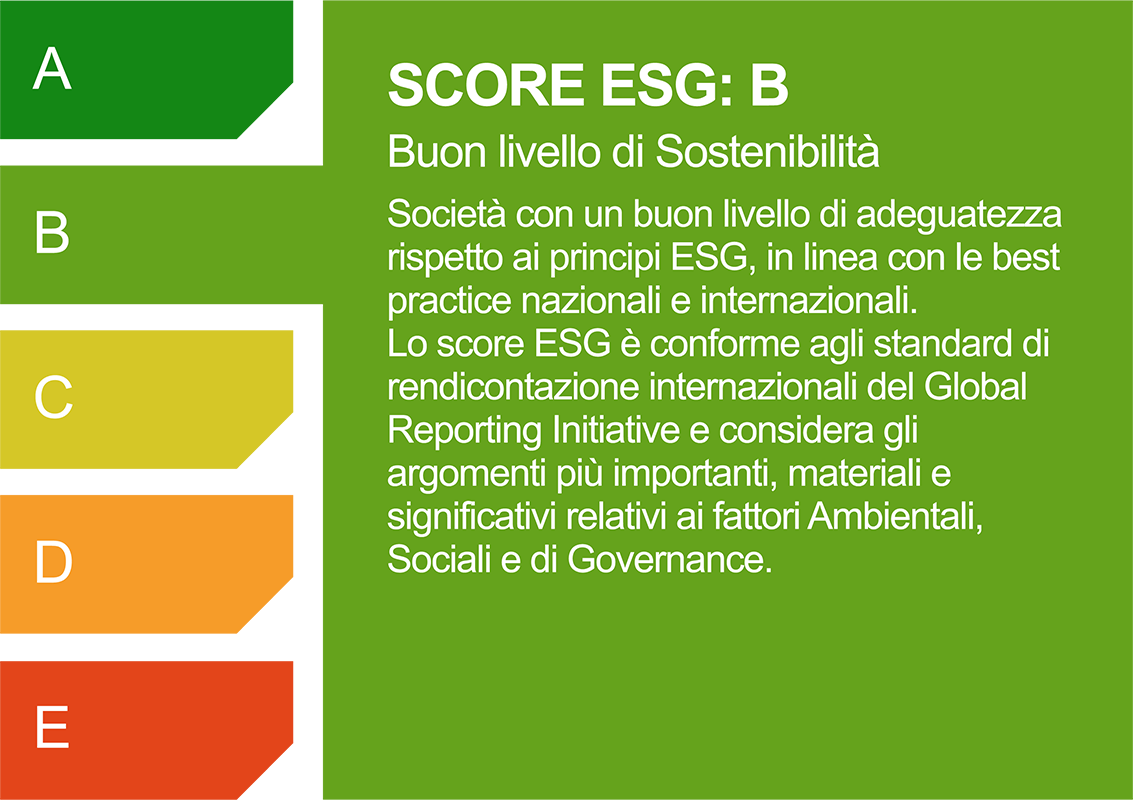 Score ESG B